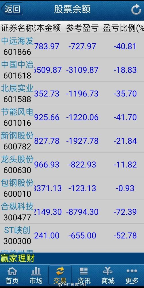 包鋼股份股票會(huì)退市嗎，包鋼股份股吧怎么樣